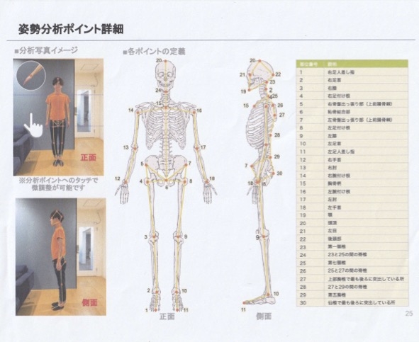 体の歪みを３Ｄアバターで可視化